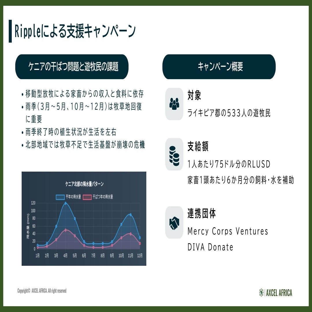 Web3技術×人道支援の好例！Rippleによるケニアの干ばつ対策アプローチ！｜横山（凡）@ AXCEL AFRICA