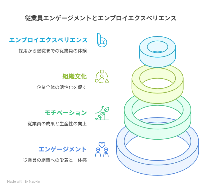 若手社員の離職防止とエンゲージメント向上を実現するための人事制度