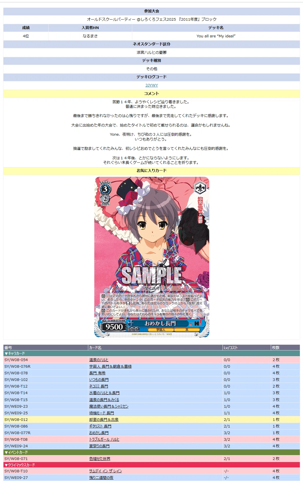 色褪せ入りハルヒ長門作成録（初レシピ記念） オールドスクール