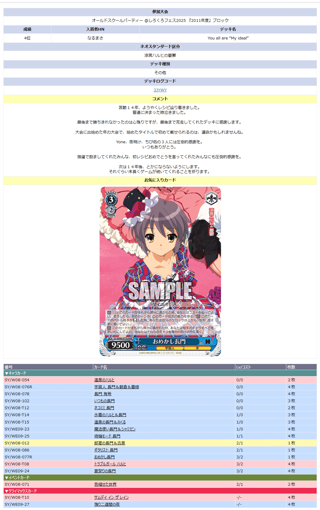 色褪せ入りハルヒ長門作成録（初レシピ記念） オールドスクール