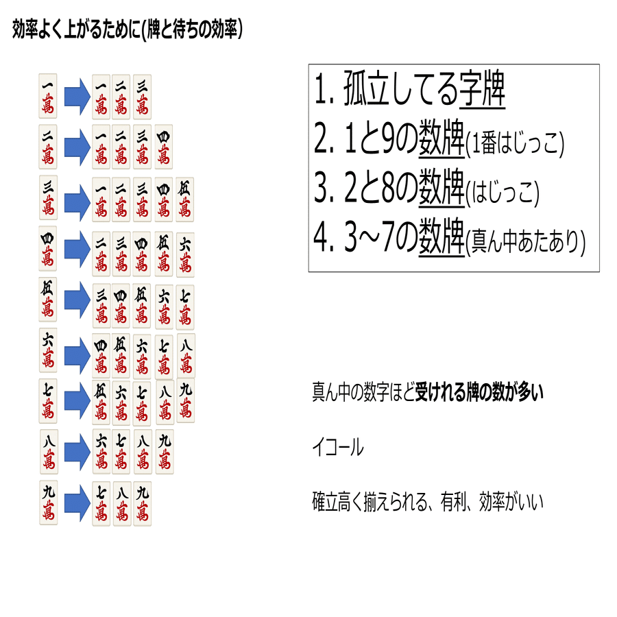 全4回：麻雀レッスン①(基本ルール、効率について)｜久保陽平