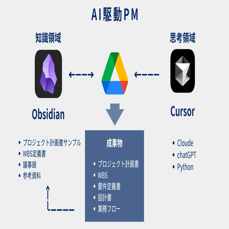 非エンジニア向けのCursor Rulesコーディングゼロ活用術｜すぅ | AI駆動PM