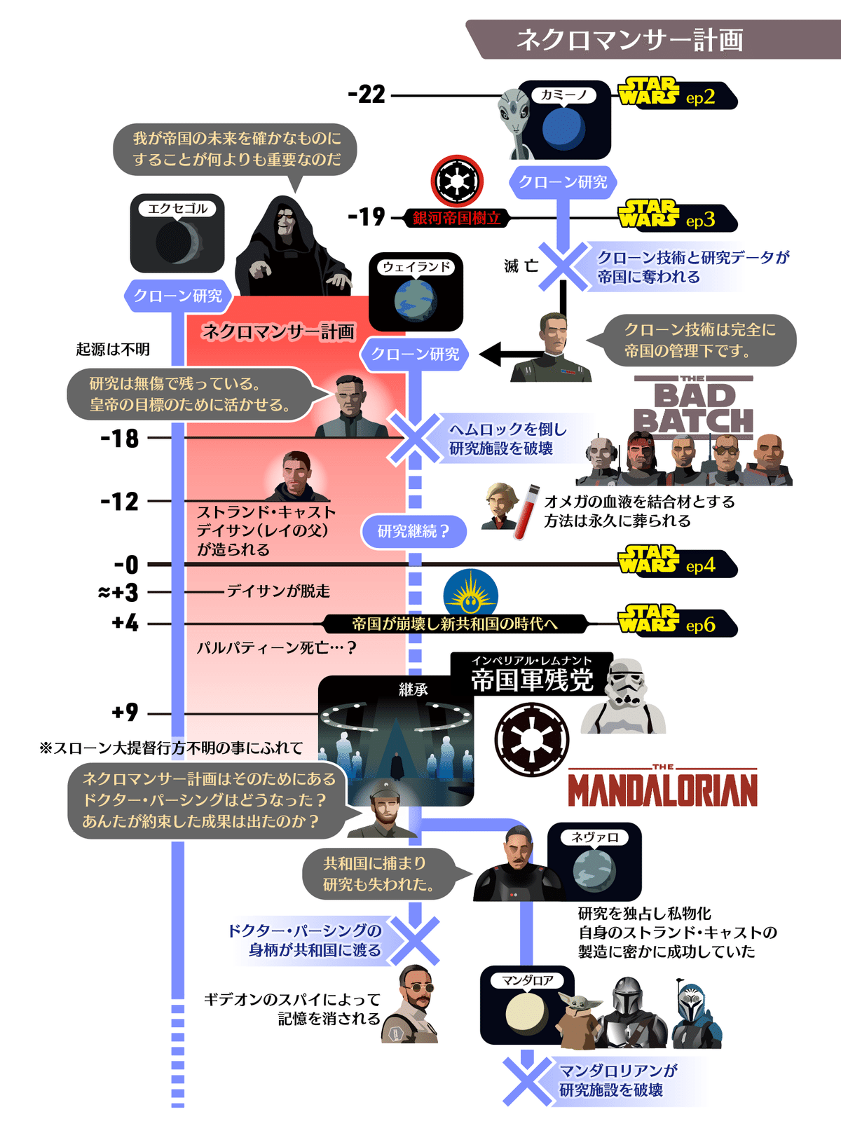 スター・ウォーズ 続3部作』の楽しみ方 スカイウォーカーの