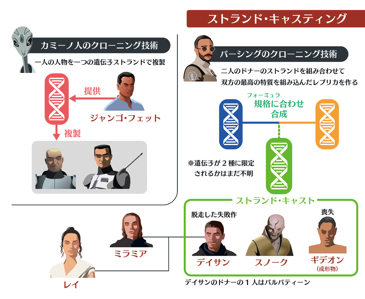 スター・ウォーズ 続3部作』の楽しみ方 スカイウォーカーの