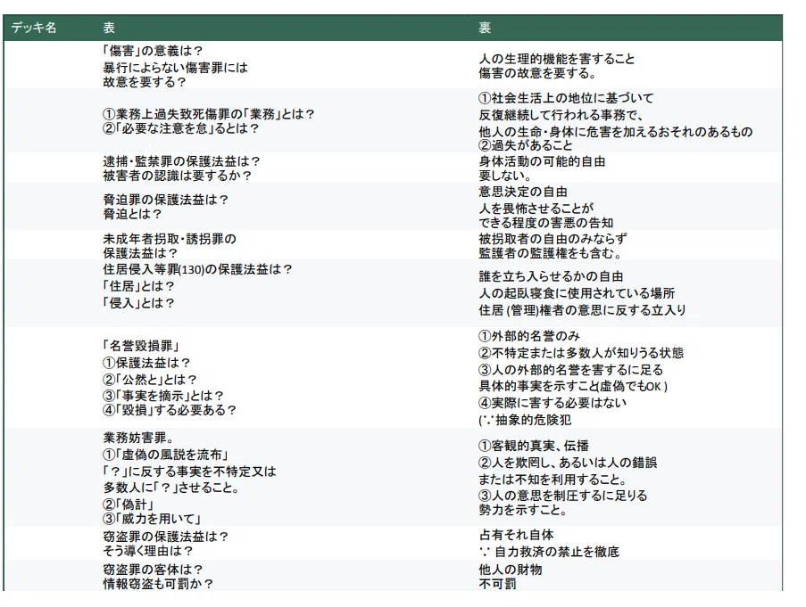 全174項目収録】 刑法を30分で一気に整理できる！司法試験・予備試験