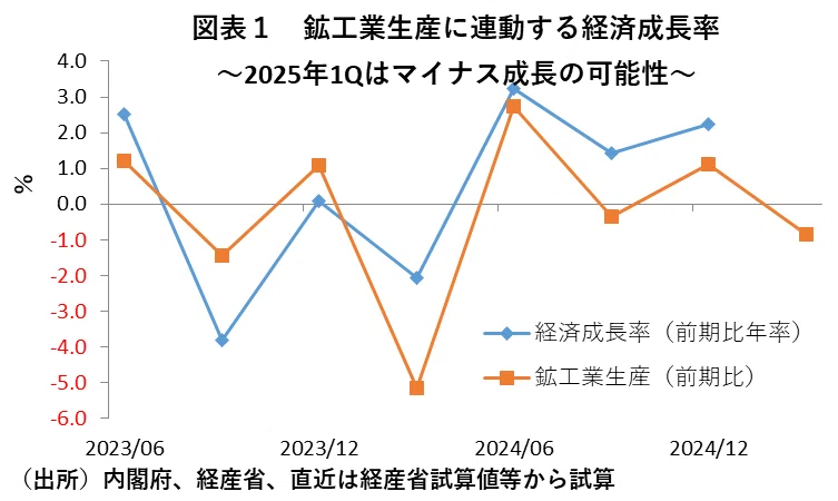 景気後退瀬戸際の日本経済｜永濱利廣（第一ライフ資産運用経済研究所
