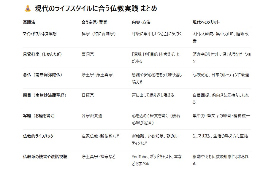 日本の仏教まとめてみた｜ゲ－ム、読書、酒、娯楽