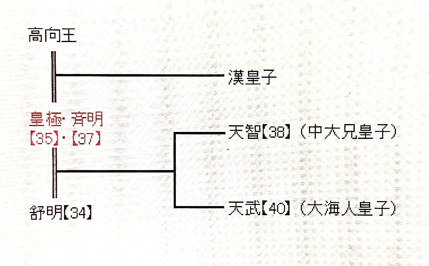 日本書紀成立考 天武・天智異父兄弟考(大和岩雄) / 草木古書店