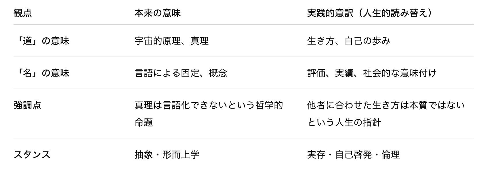 あなたの『道』は,あなたにしか歩めない。あなたの『名』は