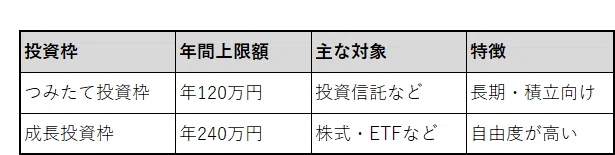 nisa仕組み