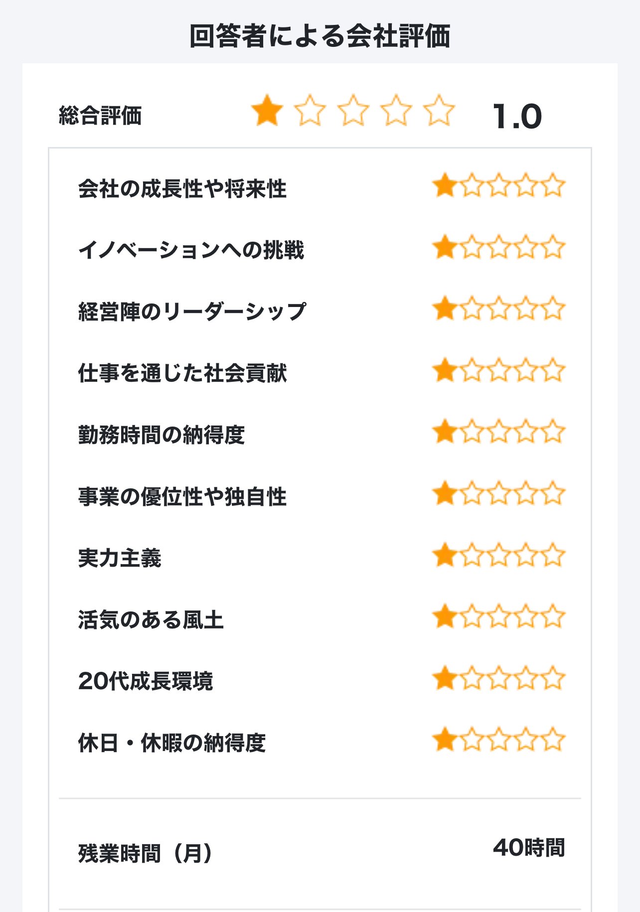 買取業界の闇】株式会社さすがやみんなからの悲鳴②_連載し続ける｜fervent