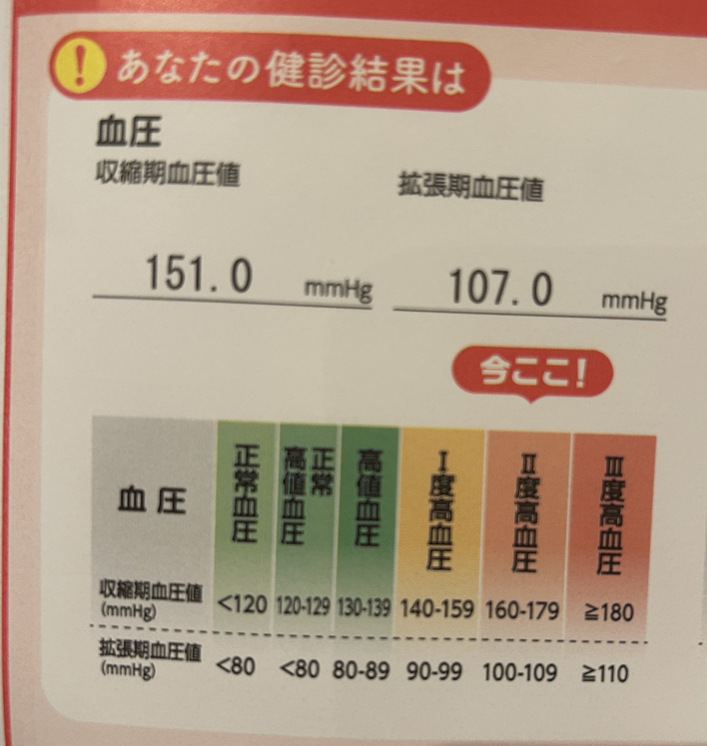 低血圧ページ 脱「II度高血圧」へ！ 血圧改善の実践と結果｜松本 慶大 | けろ