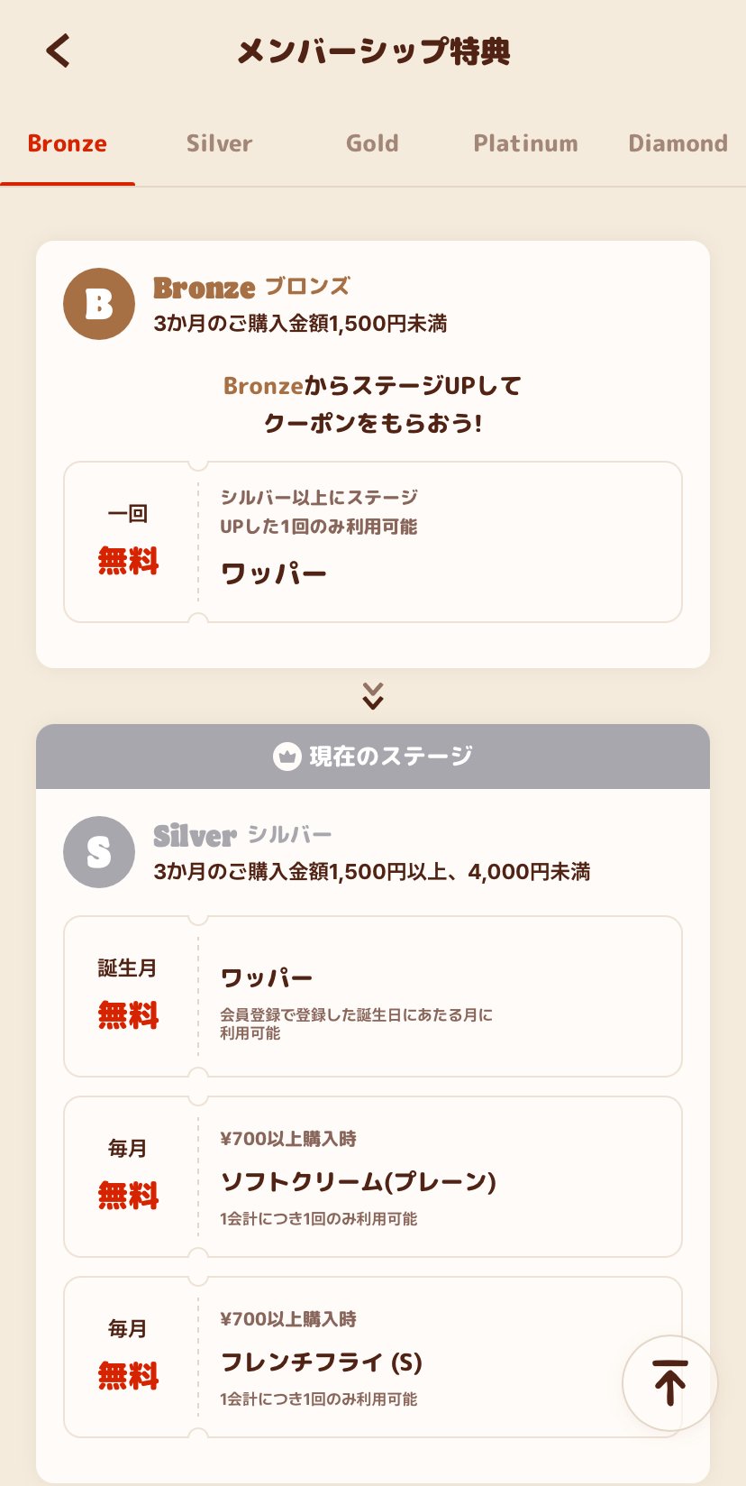 小話】「バーガーキング」が太っ腹【ワッパー単品無料】｜MtOjiisan