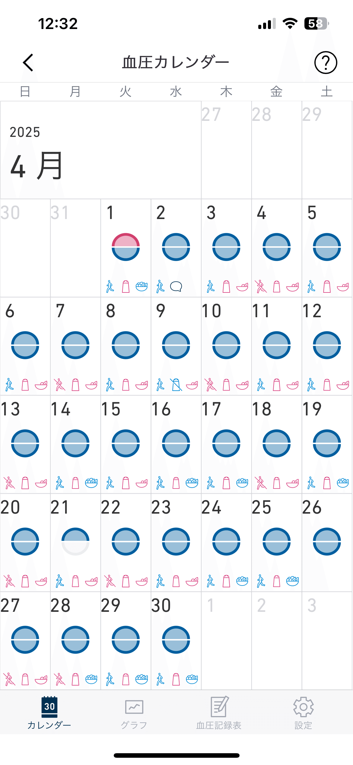 脱「II度高血圧」へ！ 血圧改善の実践と結果｜松本 慶大 | けろ