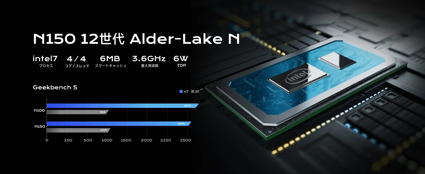 ミニPCレビュー】MINISFORUM UN150P インテルN150 DDR4 16GB 512GBを