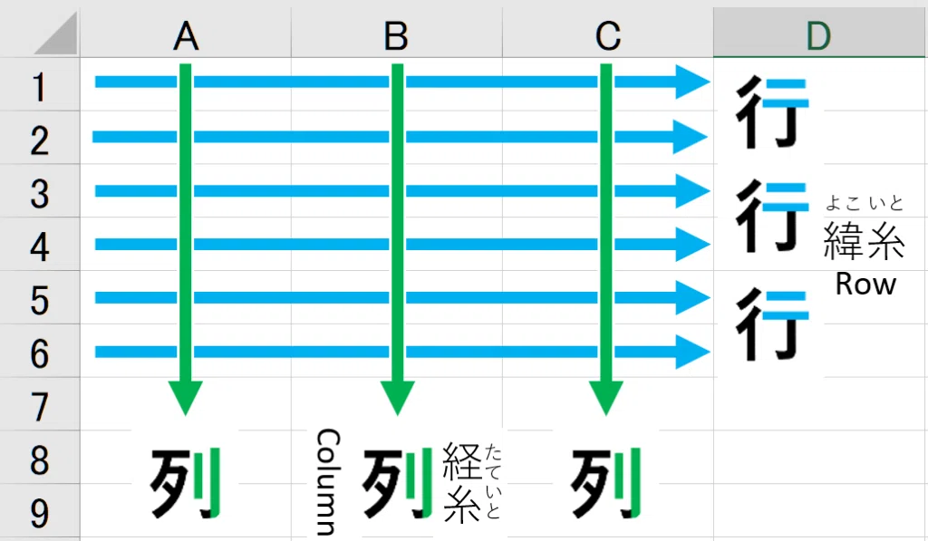 表計算ソフトで行と列を正しく理解するポイント|ネギチャーシュー岸田 (Negi-Char siu KISHIDA)