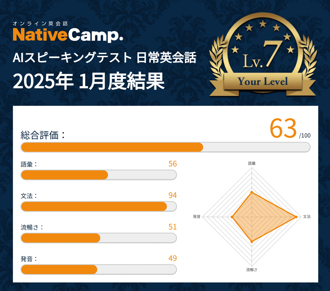 英語｜(ネイティブ)キャンプ生活１ヶ月後の感想｜Haruto