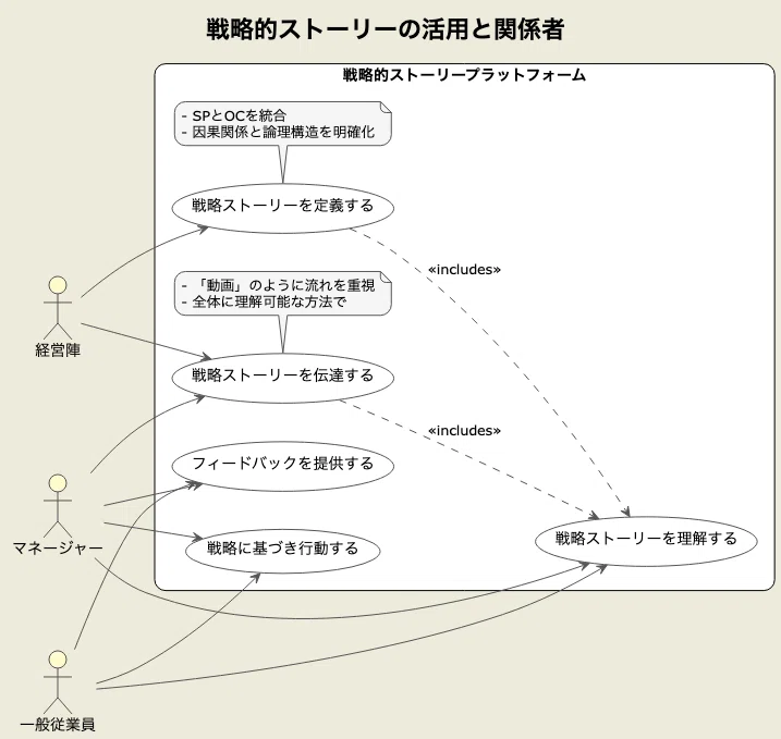 読書メモ]: ストーリーとしての競争戦略②｜Daiki Kuribayashi