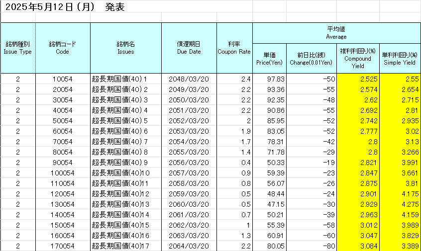 古い債券  63点 まとめて 戦時債券】古札・古銭お買取しています‼️ 骨董品 金沢文庫 富岡