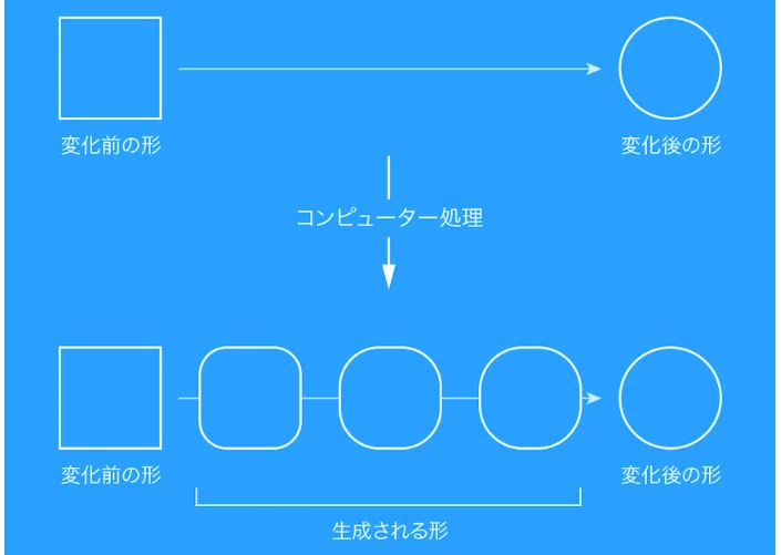Image Processing Basics 1｜ugouyugen