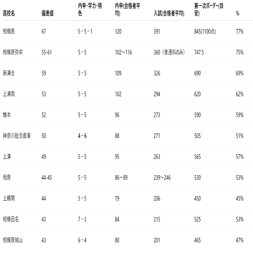 2026年度神奈川県立高校入試｜2025年度までの制度から見る、これからの