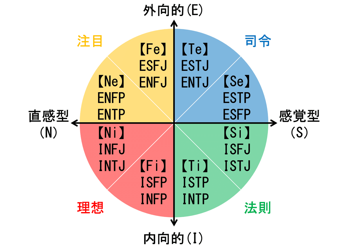 ESFJ-T性格タイプ診断結果 ESFJ-A / ESFJ-T】性格の違いと相性まとめ - 16性格辞典