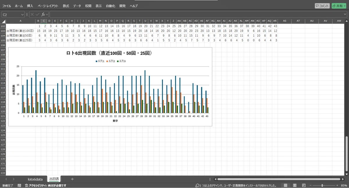 ロト6の出目表を自動作成!Excel VBAで直近100回の出現回数とグラフも一発表示|Pythonロト分析師@情報処理技術者