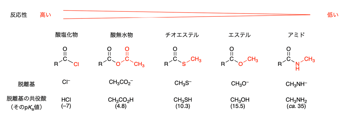 薬剤師国家試験で有機化学を勉強しよう（第106回）詳細な解説で