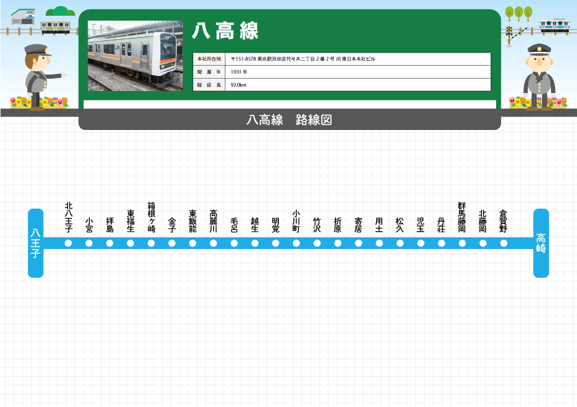 八高線 - Wikiwand