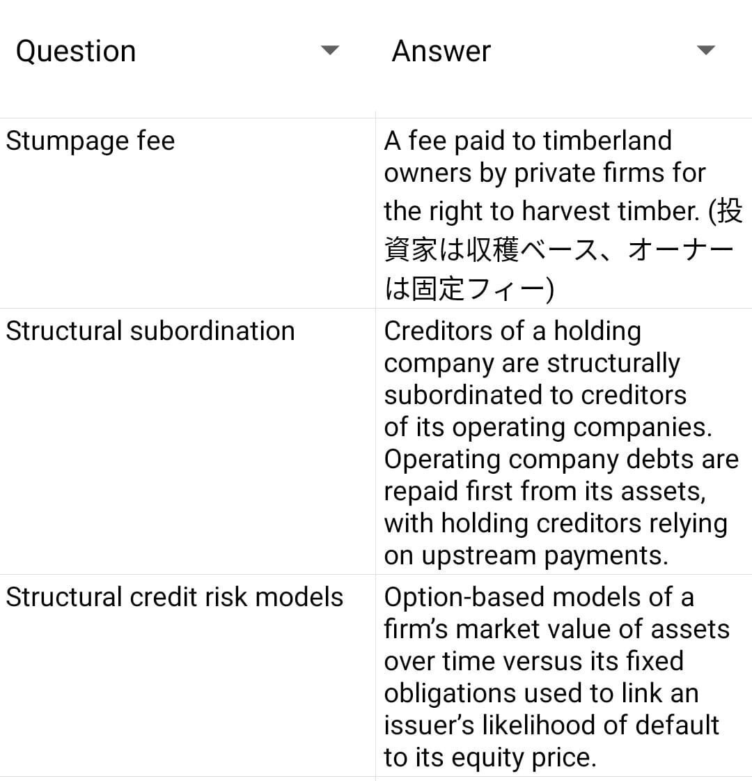 地獄 (CFA Level 3) 振り返り｜Kappa