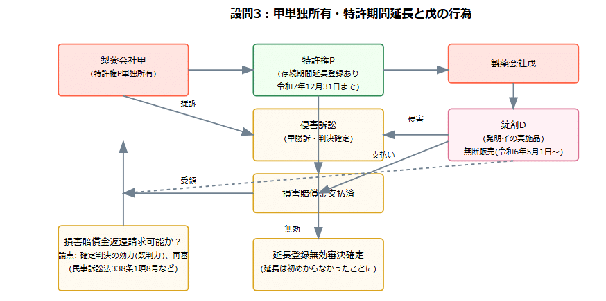 特許法 過去問(論文) 令和5年度Ⅱ(音声+図表)で解説｜粉糠山すその