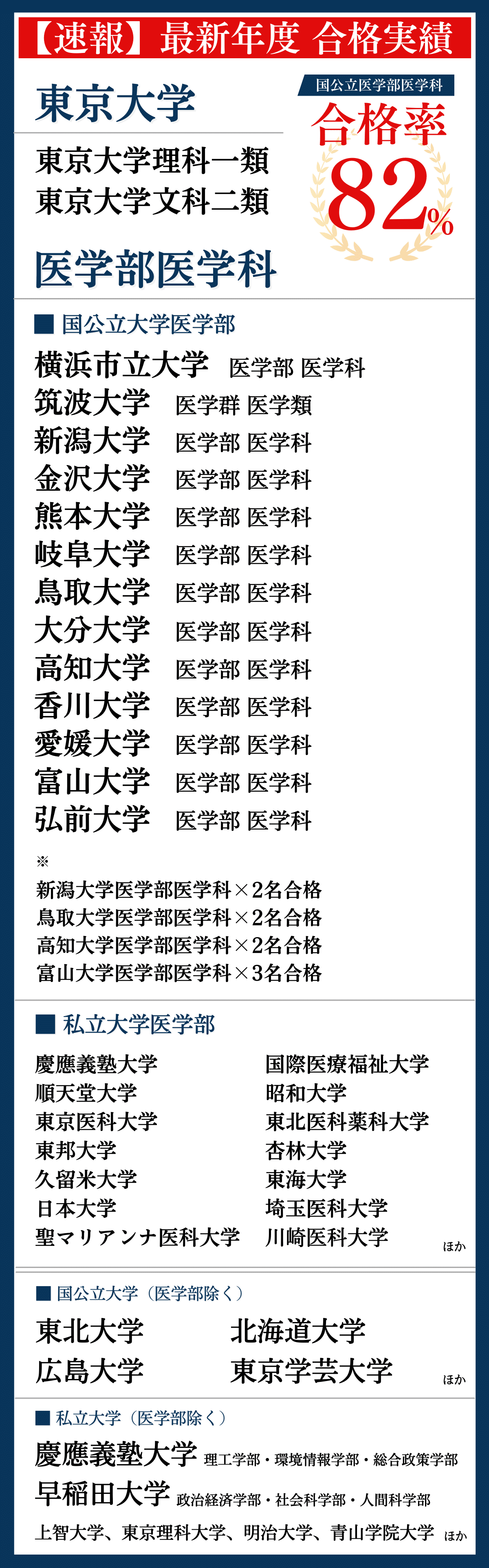 赤本　岐阜大学　前期日程　医学部　2011年～2022年 12年分 岐阜大学(前期日程) (2022年版大学入試シリーズ) | 教学社編集部 |本