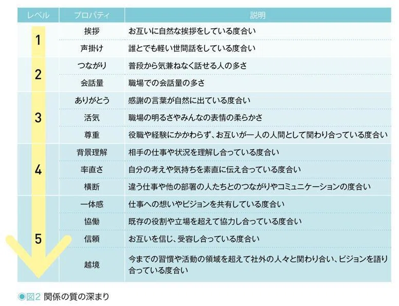 【コミュニティのお勉強】ダニエルキムの成功循環モデル｜Tomo