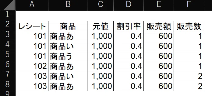 EXCEL]40％引き！3つ買ったら更に20％引き、をどう計算するか？ 日常