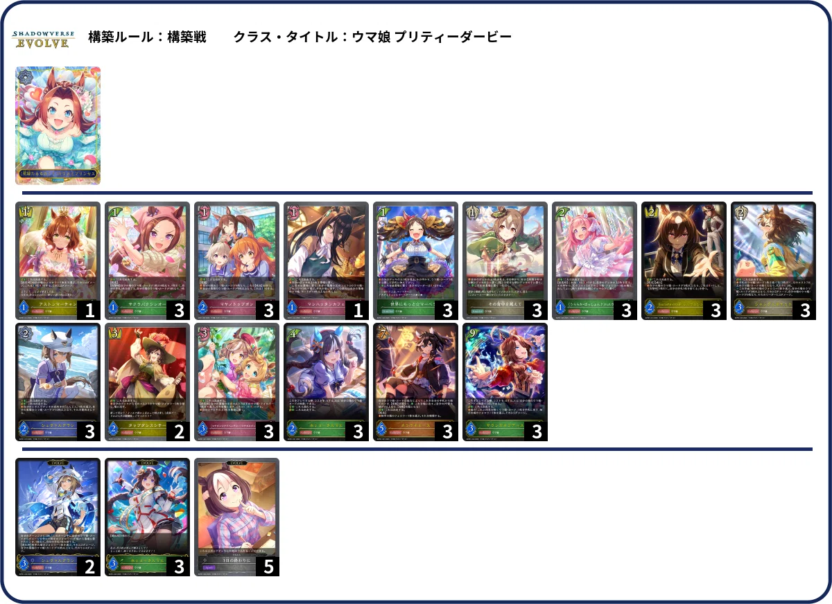 シャドウバースエボルヴ】第15弾「絶傑の試練」4週目のCS環境（25/04
