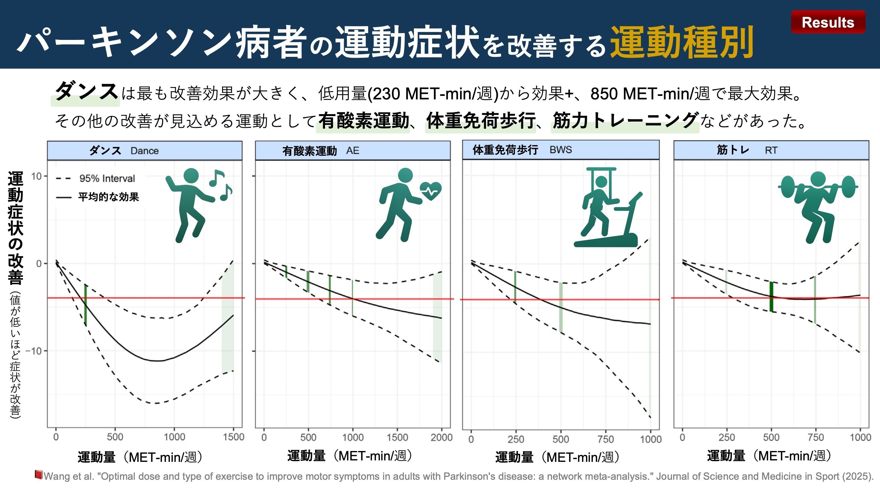 パーキンソンの法則 パーキンソンの法則 | UX TIMES