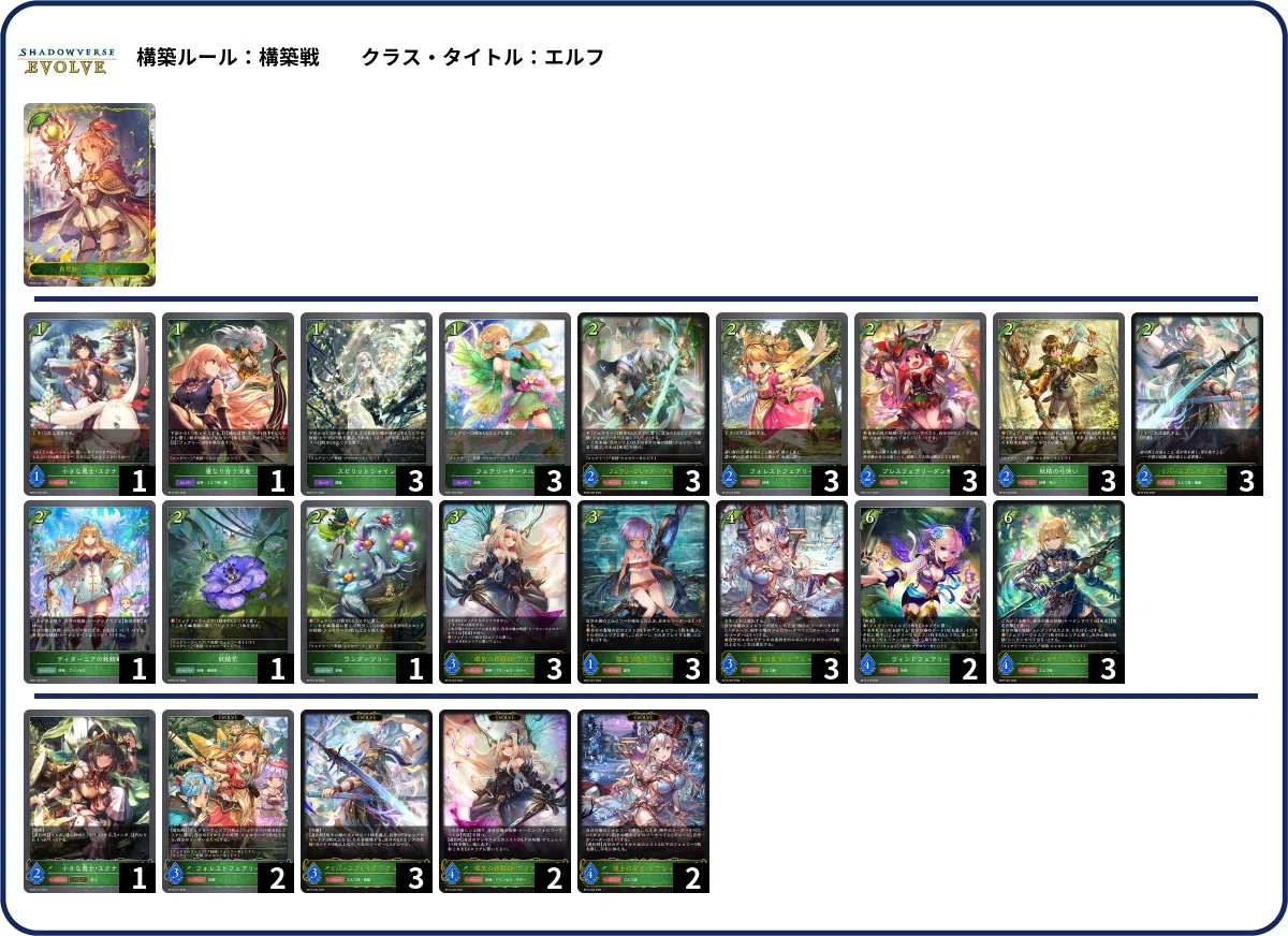 シャドウバースエボルヴ】第15弾「絶傑の試練」4週目のCS環境（25/04