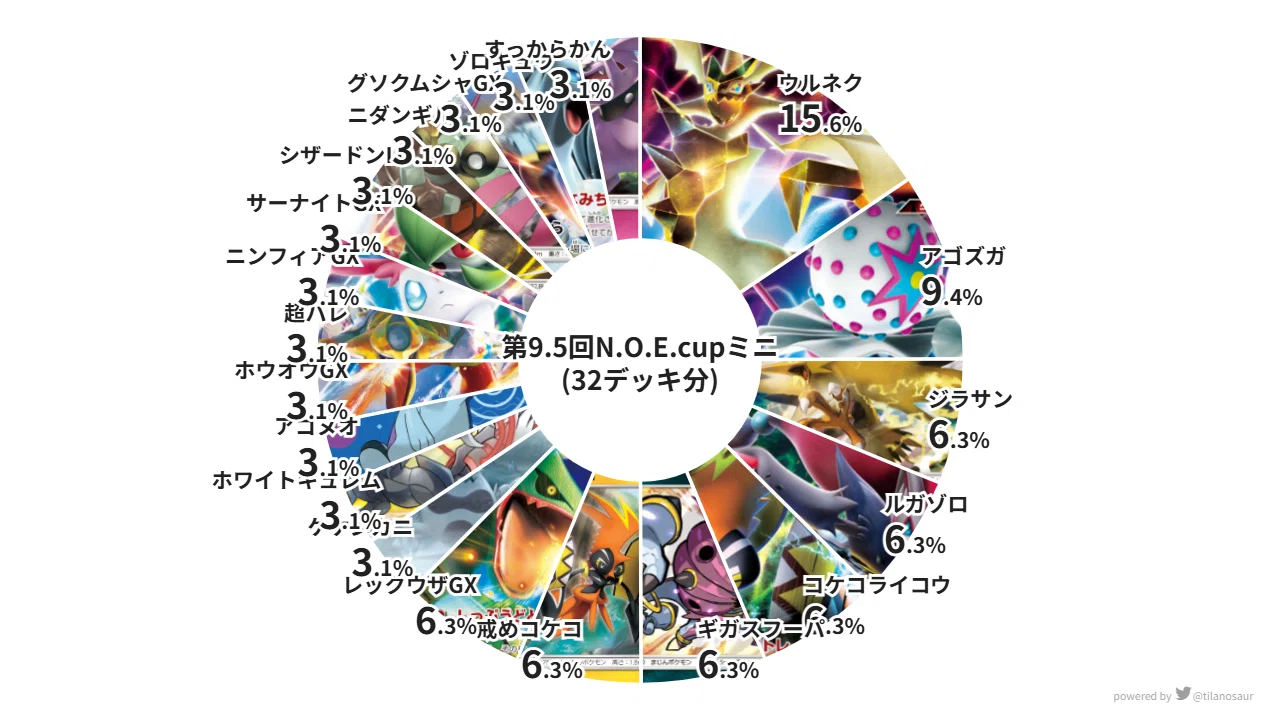 第9.5回 N.O.E.cup(CL2019新潟) 大会レポート｜のえ