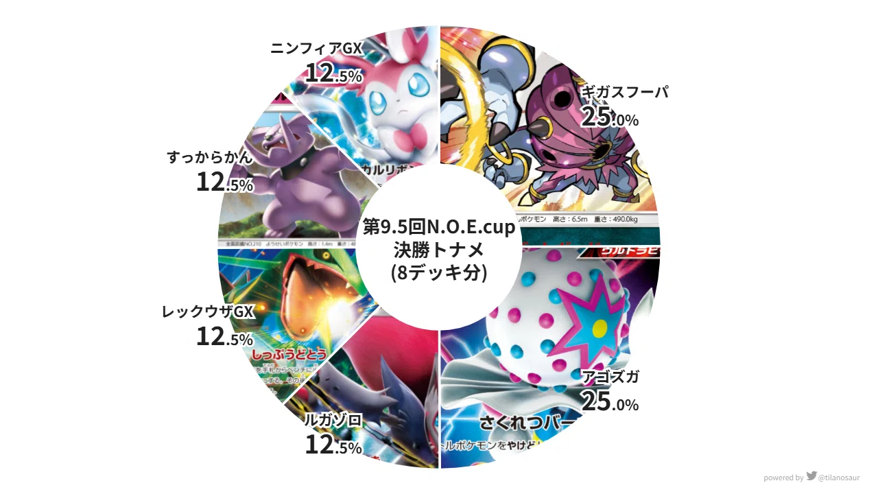 第9.5回 N.O.E.cup(CL2019新潟) 大会レポート｜のえ