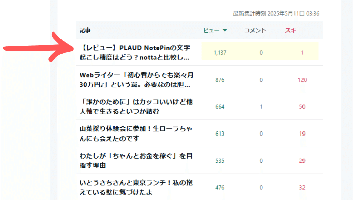 プロフィール読んでください様 リピーター割 プロフィールを読んでからご購入ください さん専用