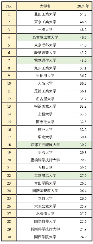 東京農工大学を推す理由｜国公立大学紹介⑫｜大学受験コンサルティング