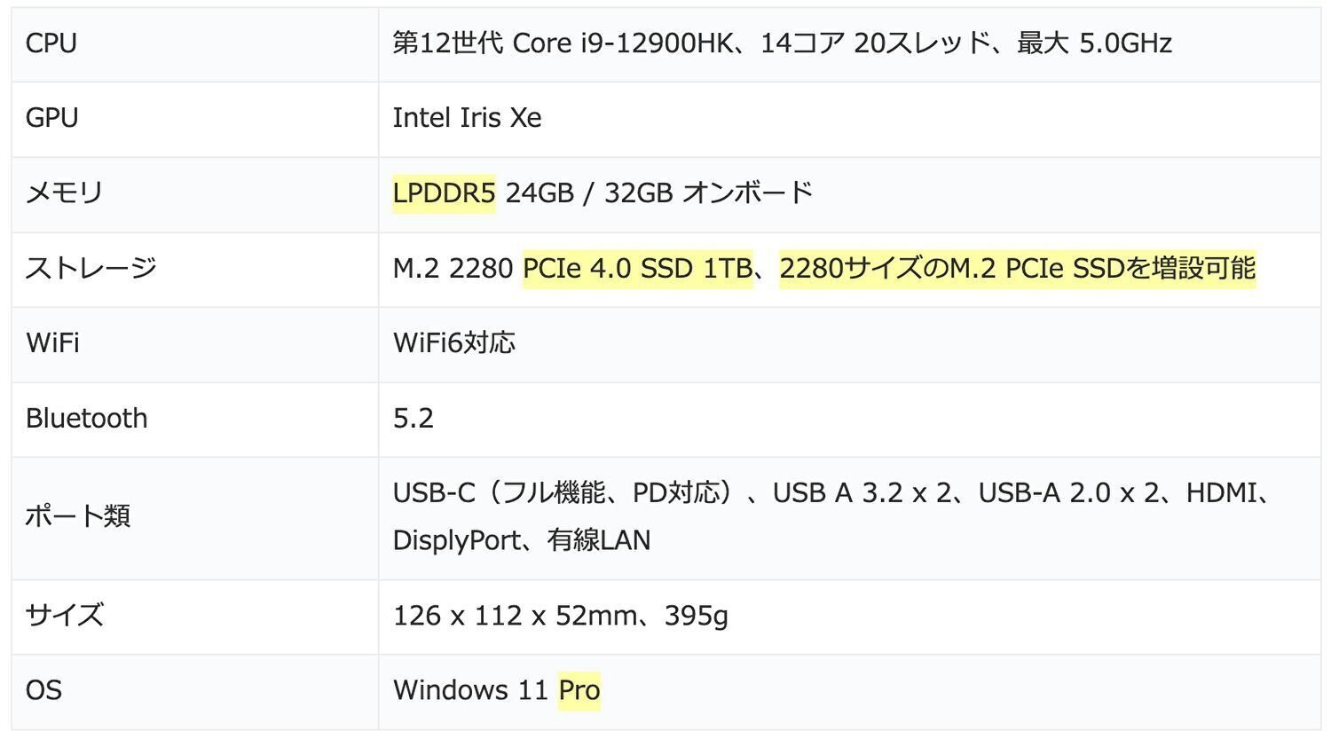 『バラor値下げ可能』メルヘヴン　希少AKT9 MAXレアセット+AKT8×1 BMAX B9 Power ミニPC、Core i9-12900HKを搭載し、約6万円で販売