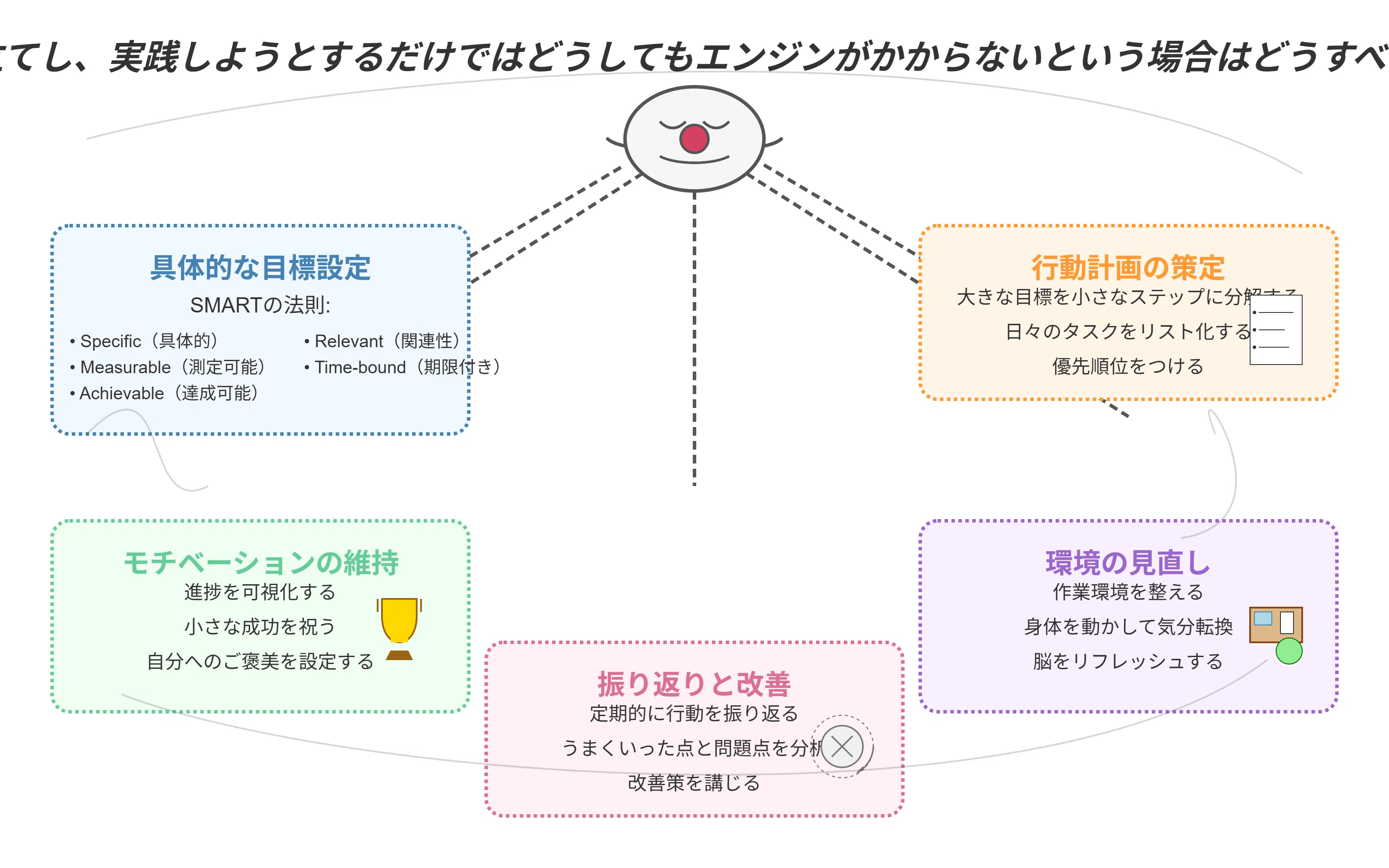 目標達成に対するエネルギーの課題｜神屋伸行｜楽しく学び、身体を