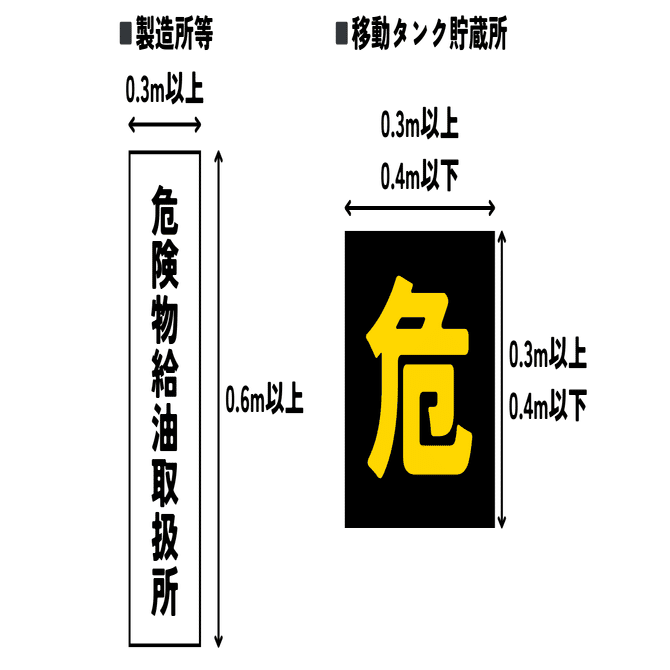 危険物乙4 10日で受かる! 乙種第4類 危険物取扱者 すい~っと合格(増補改訂4版
