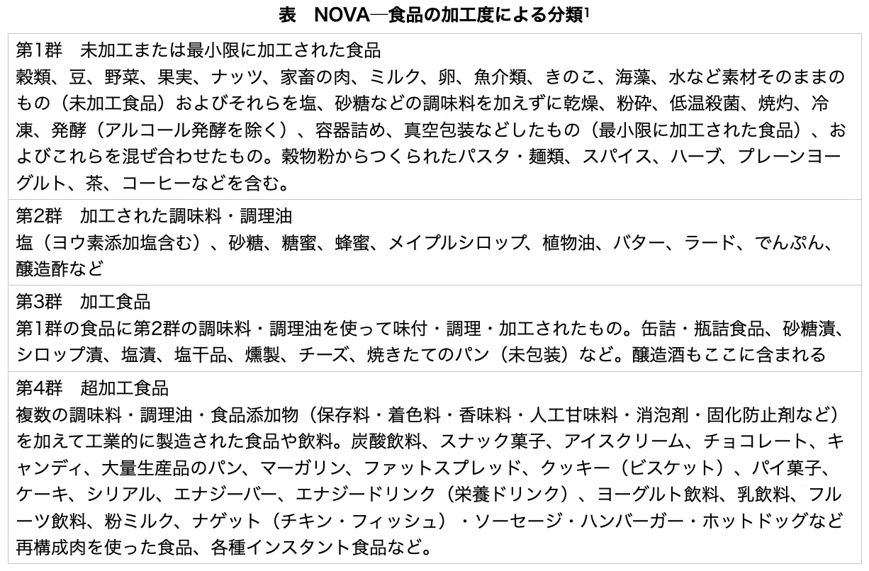 ウルトラ＝プロセスト・フーズ＝超加工食品があなたの寿命を縮める