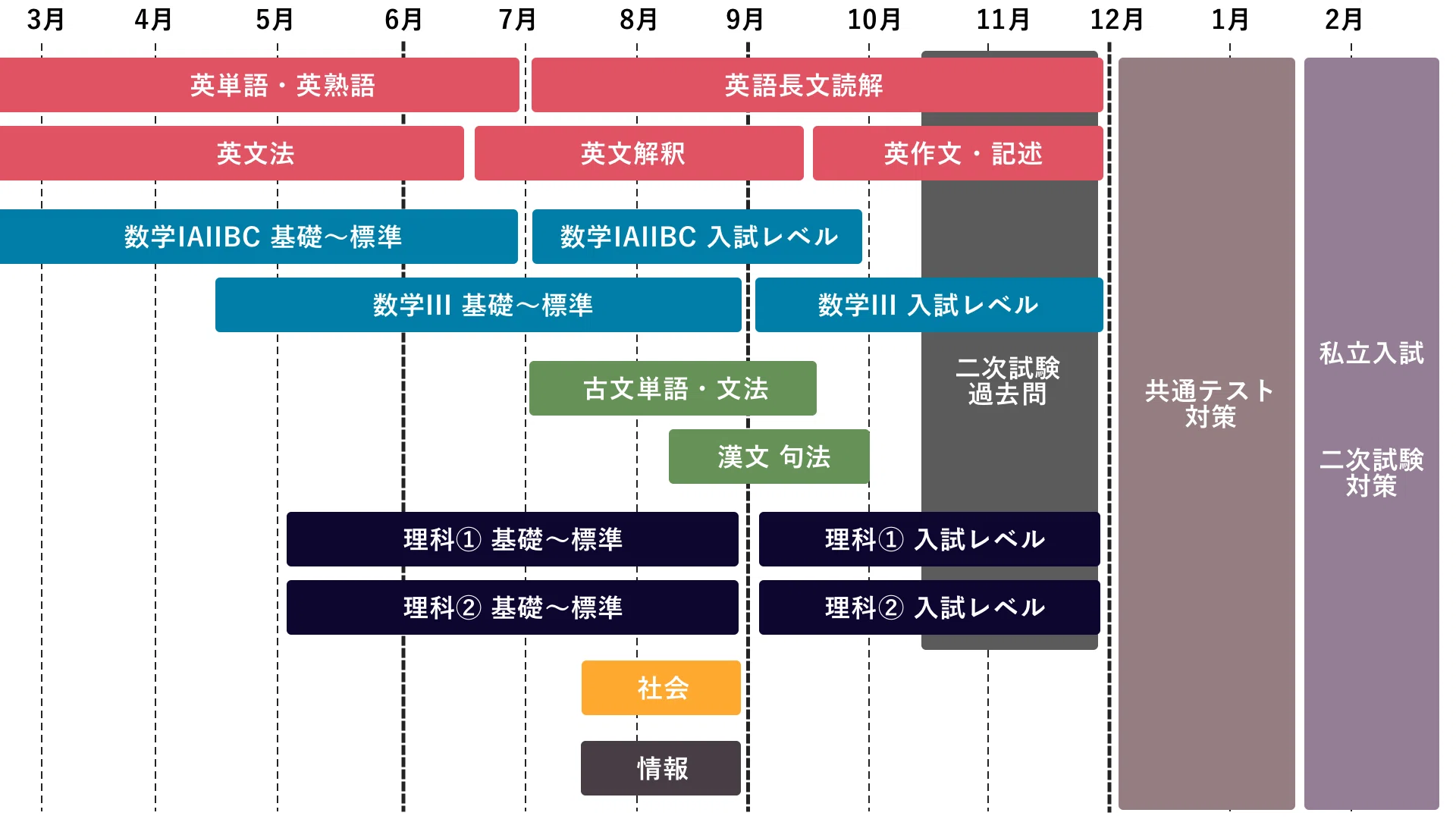 国公立理系】最速で勝つための年間スケジュールと受験戦略のつくり方 