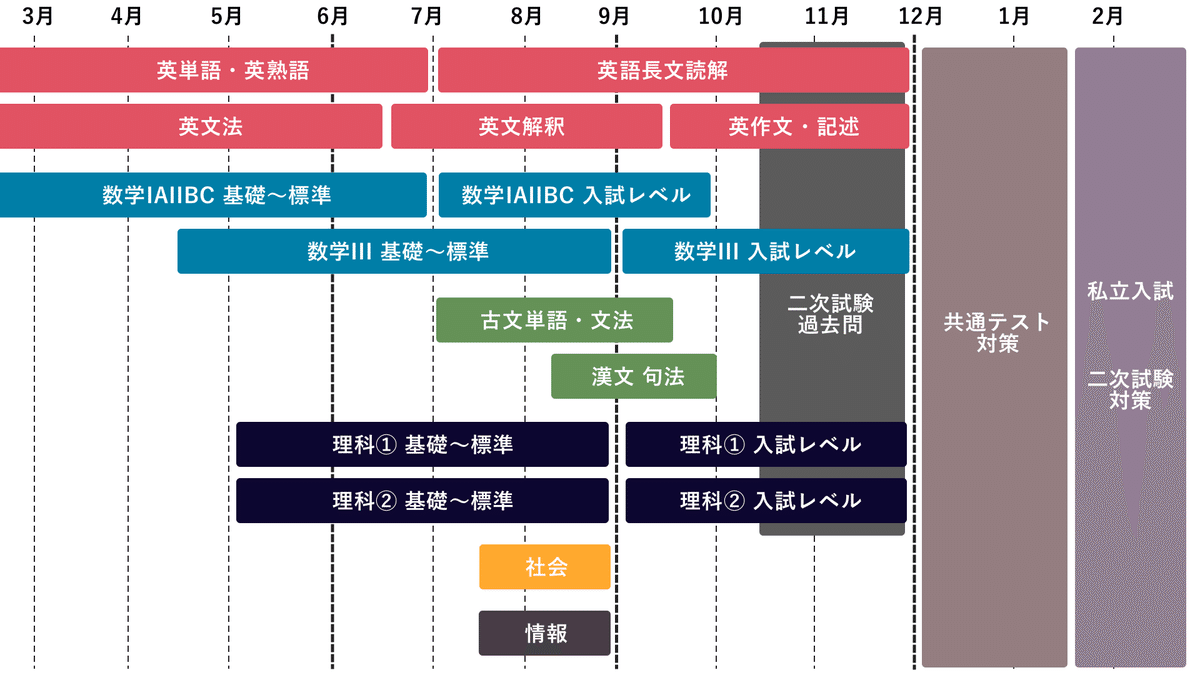 国公立理系　参考書 MARCH・地方国公立レベル-理系数学の参考書一覧 | 逆転合格.com