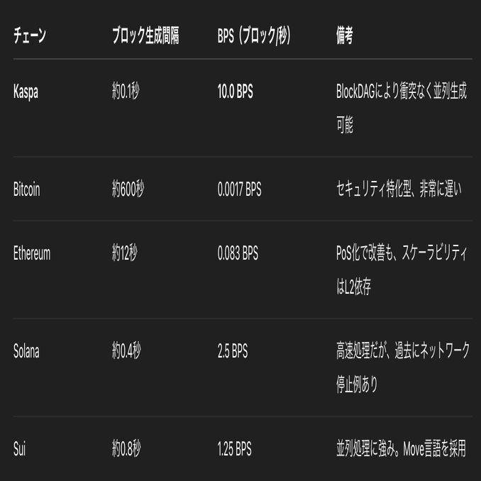 仮想通貨Kaspaとは｜GAUDI