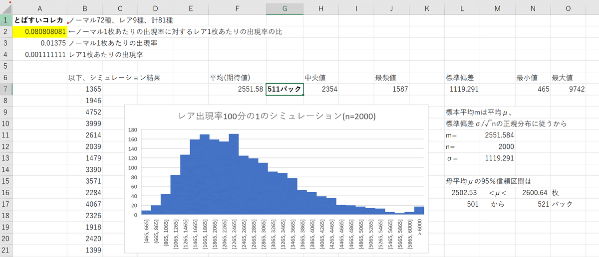 ななんさん　　おまとめ とばすいコレカコンプの確率と期待値｜Olivine