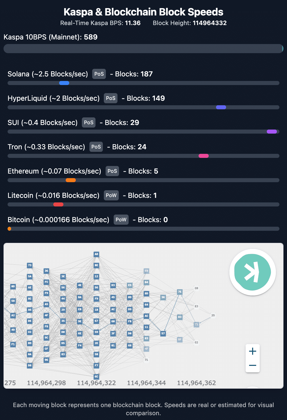 仮想通貨Kaspaとは｜GAUDI